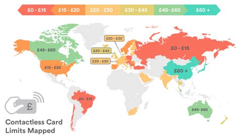 contactless credit card limits UK